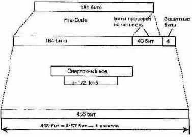 ����������� � ����������� � ������� ����������